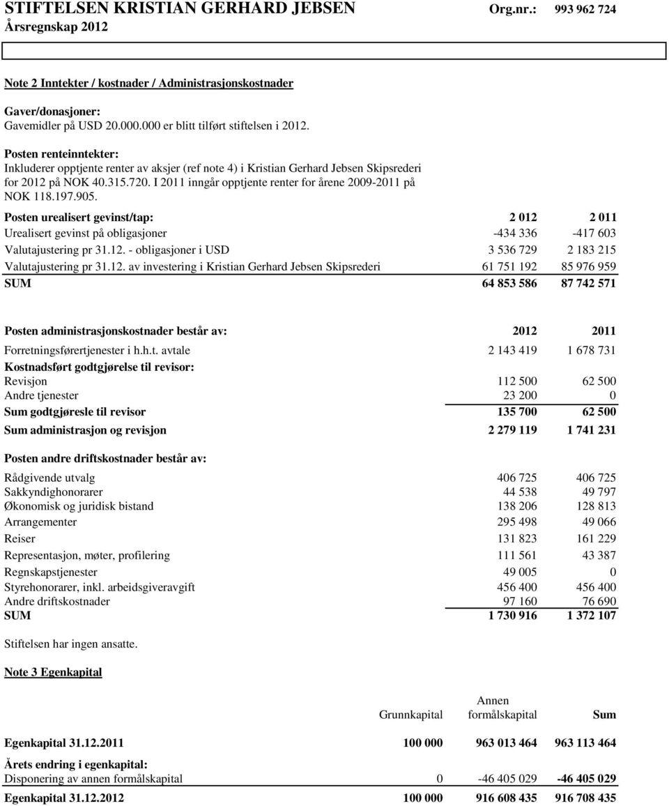 I 2011 inngår opptjente renter for årene 2009-2011 på NOK 118.197.905. Posten urealisert gevinst/tap: 2 012 2 011 Urealisert gevinst på obligasjoner -434 336-417 603 Valutajustering pr 31.12. - obligasjoner i USD 3 536 729 2 183 215 Valutajustering pr 31.