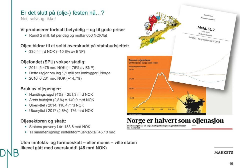 476 mrd NOK (=176% av BNP) Dette utgjør om lag 1,1 mill per innbygger i Norge 2016: 6.