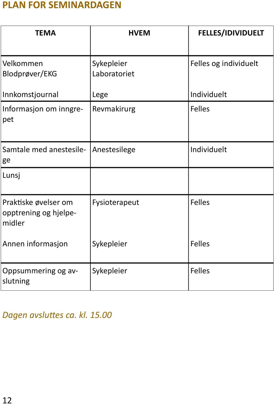 anestesilege Lunsj Anestesilege Individuelt Praktiske øvelser om opptrening og hjelpemidler Annen