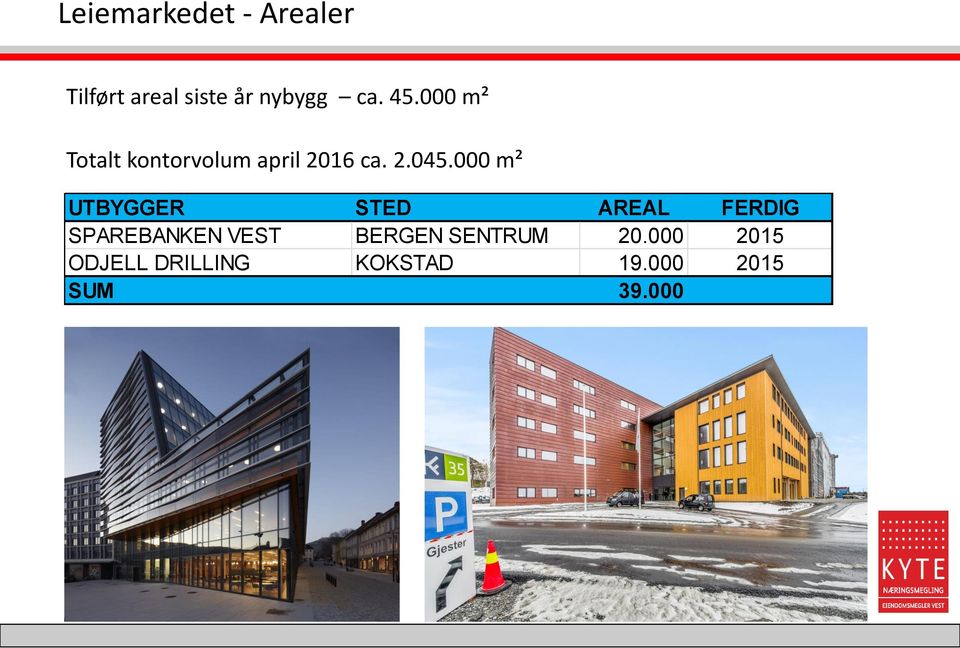 000 m² UTBYGGER STED AREAL FERDIG SPAREBANKEN VEST BERGEN