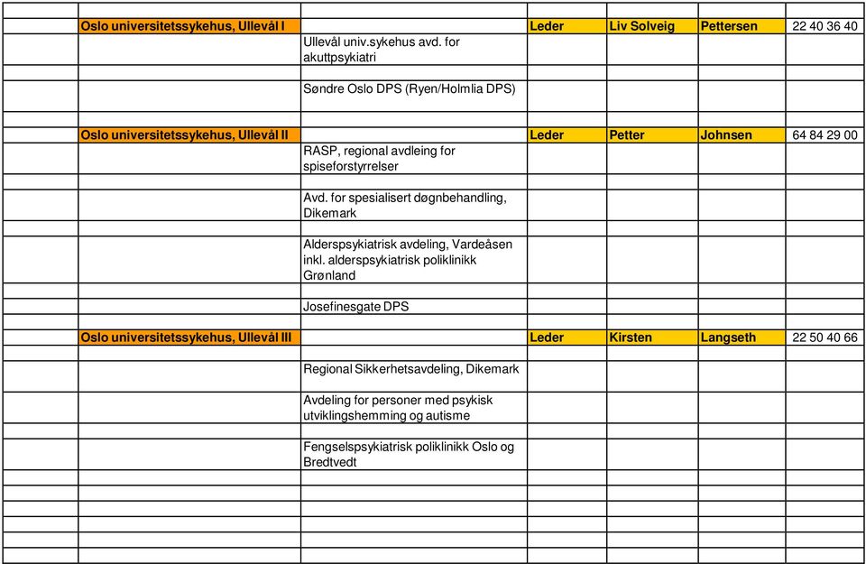 spiseforstyrrelser Avd. for spesialisert døgnbehandling, Dikemark Alderspsykiatrisk avdeling, Vardeåsen inkl.