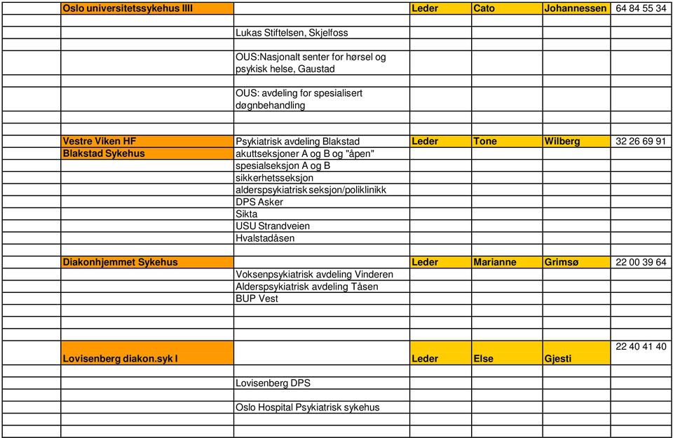 og B sikkerhetsseksjon alderspsykiatrisk seksjon/poliklinikk DPS Asker Sikta USU Strandveien Hvalstadåsen Diakonhjemmet Sykehus Leder Marianne Grimsø 22 00 39 64