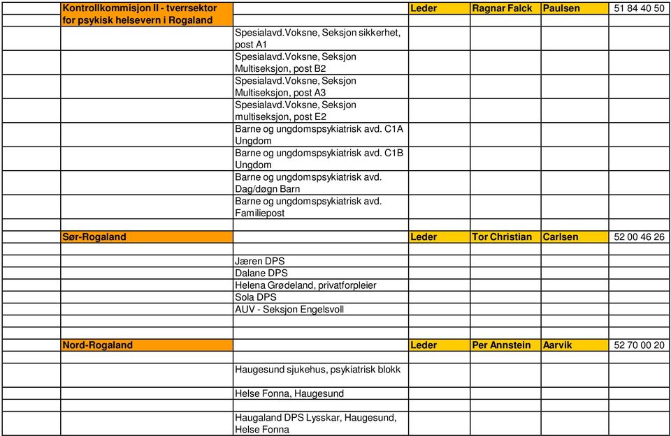 C1B Ungdom Barne og ungdomspsykiatrisk avd. Dag/døgn Barn Barne og ungdomspsykiatrisk avd.