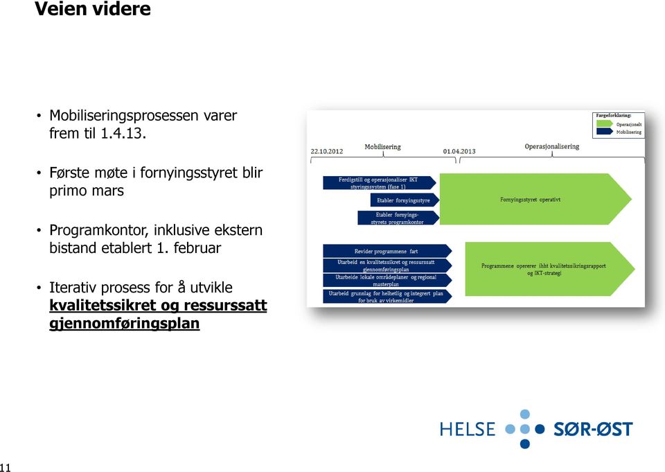 Programkontor, inklusive ekstn bistand etablt 1.