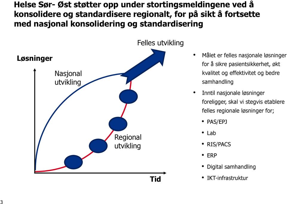 sikre pasientsikkhet, økt kvalitet og effektivitet og bedre samhandling Inntil nasjonale løsning foreligg, skal vi