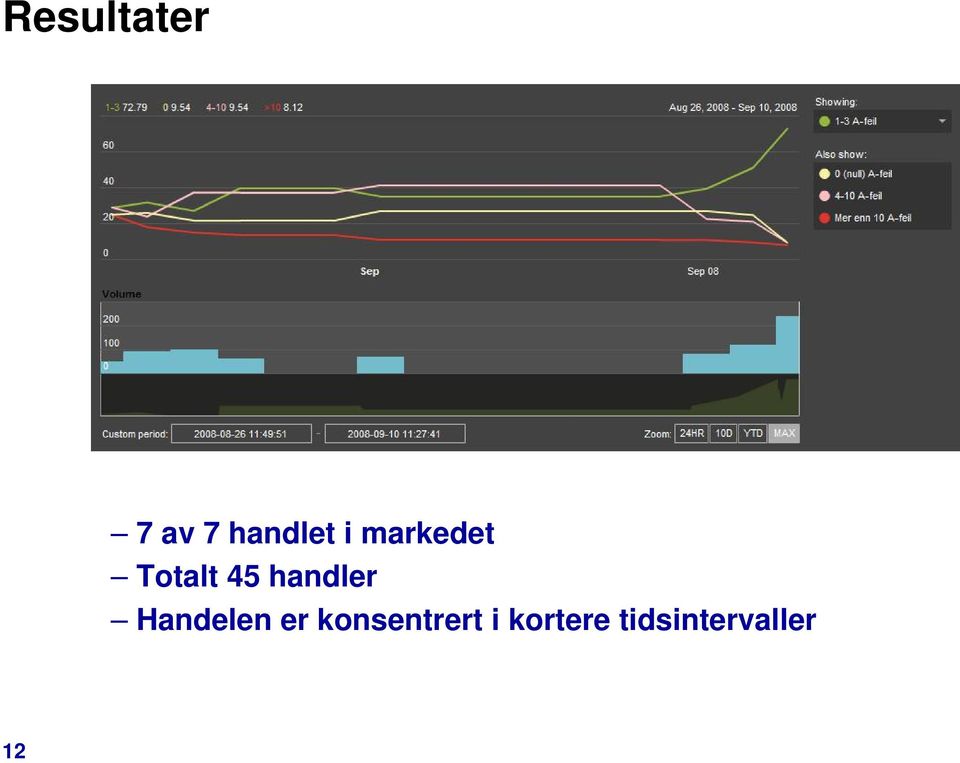 handler Handelen er