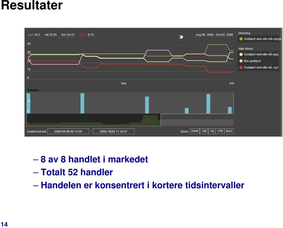 handler Handelen er