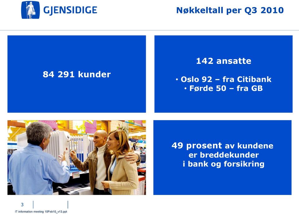 Førde 50 fra GB 49 prosent av