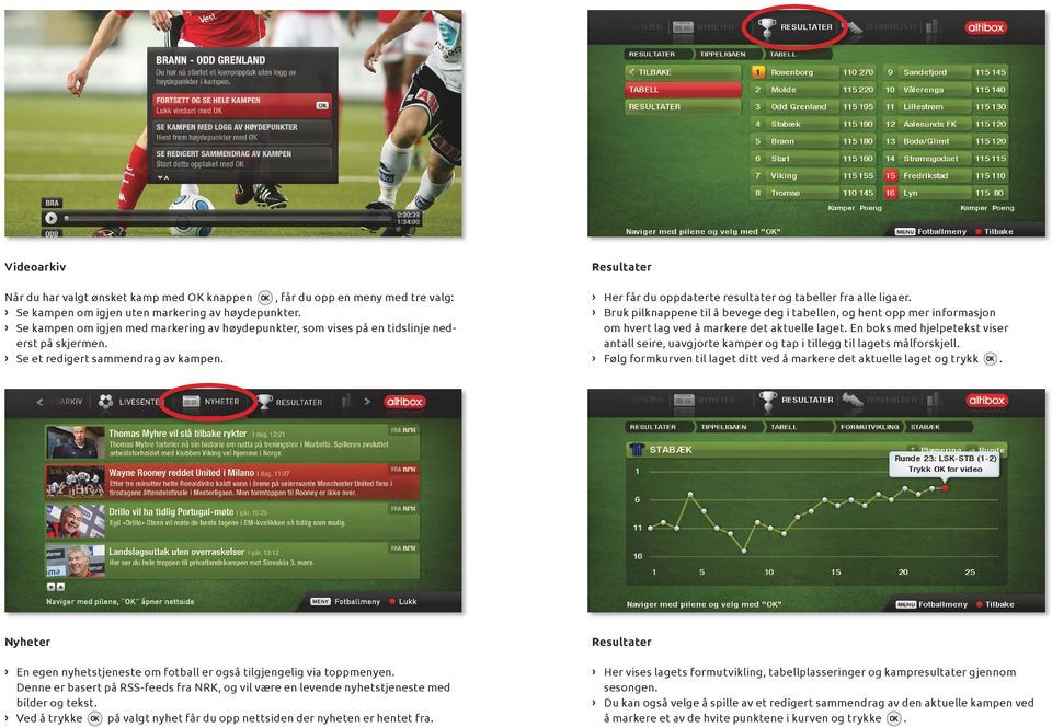 Resultater Her får du oppdaterte resultater og tabeller fra alle ligaer. Bruk pilknappene til å bevege deg i tabellen, og hent opp mer informasjon om hvert lag ved å markere det aktuelle laget.