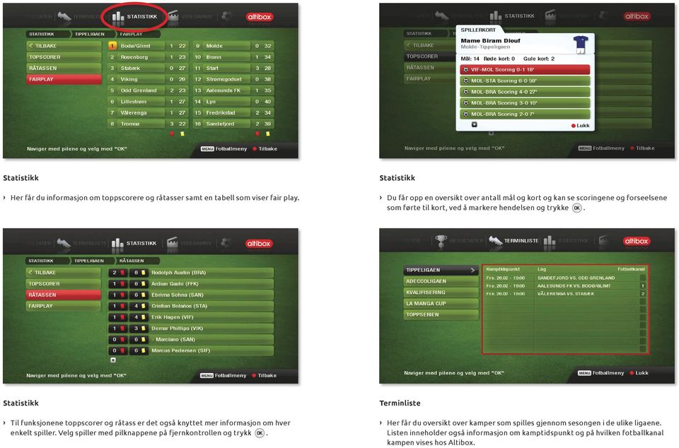 Statistikk Til funksjonene toppscorer og råtass er det også knyttet mer informasjon om hver enkelt spiller.