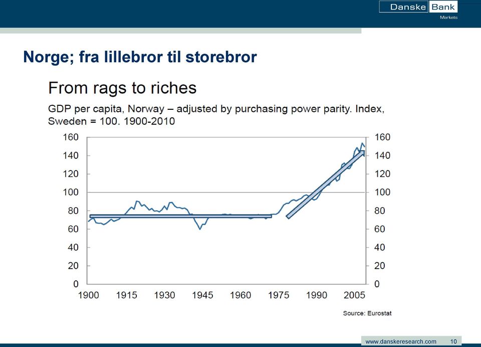 lillebror