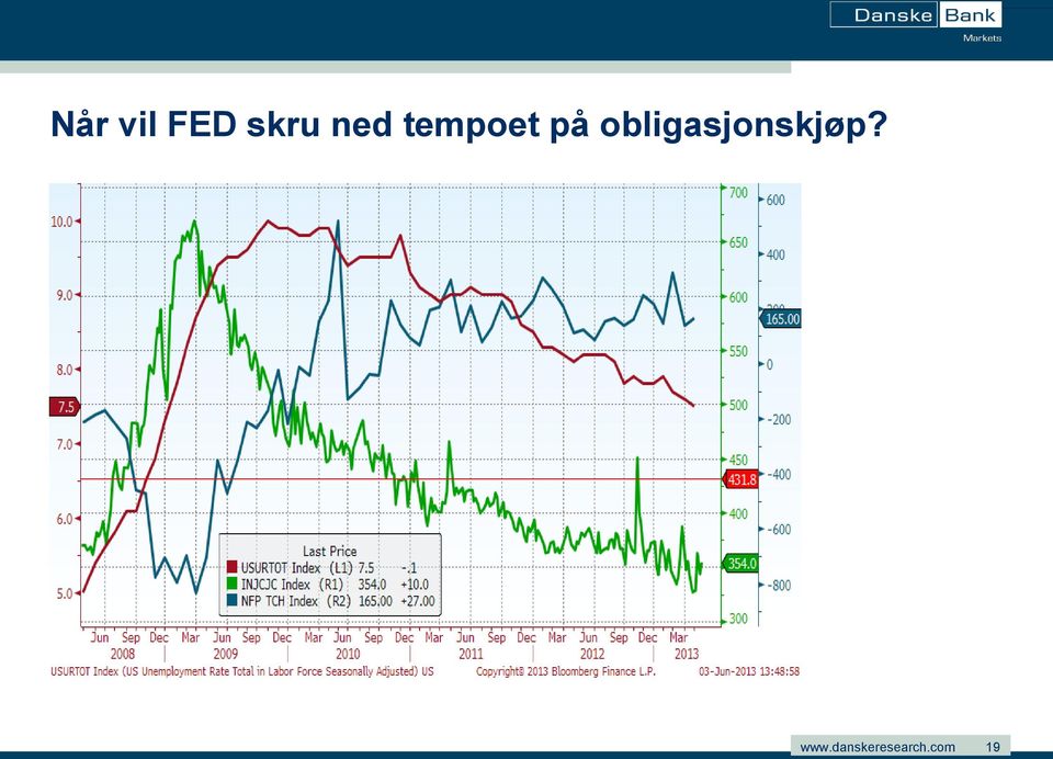 tempoet på