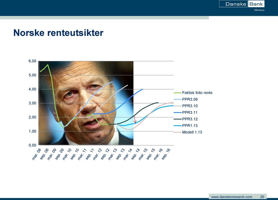 folio rente PPR3.09 PPR3.10 PPR3.