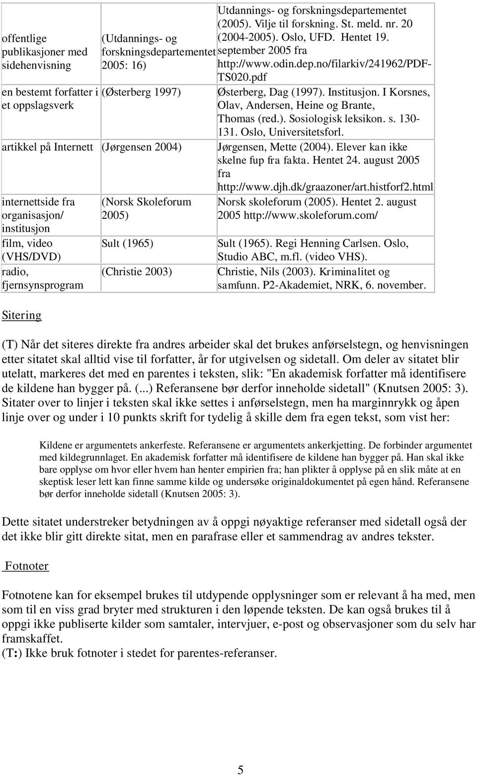 forskningsdepartementet september 2005 fra 2005: 16) http://www.odin.dep.no/filarkiv/241962/pdf- TS020.pdf (Østerberg 1997) Østerberg, Dag (1997). Institusjon.