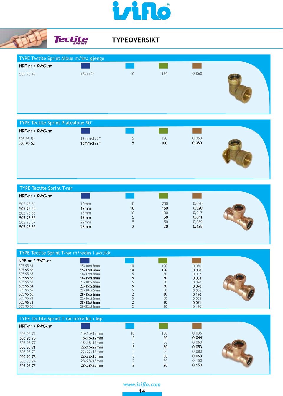 0 0 0 0 0,0 0,0 0,047 0,04 0,09 0, TYPE Tectite Sprint Trør m/redus i avstikk 0 9 0 9 0 9 7 0 9 0 9 3 0 9 4 0 9 9 0 9 0 9 7 0 9 3 0 9 xxmm xxmm xxmm xxmm xxmm