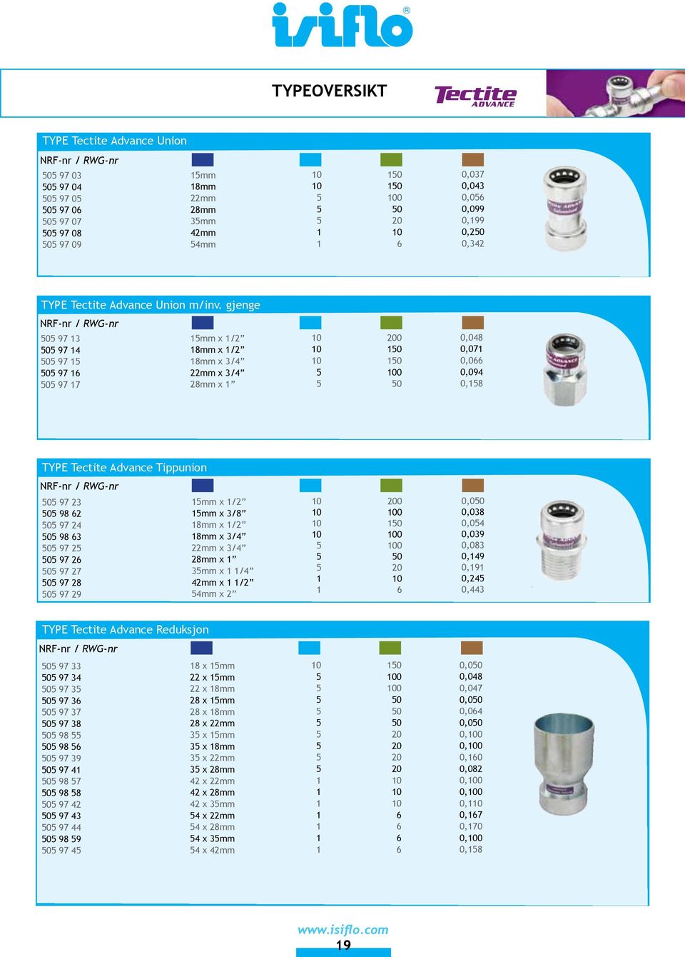 gjenge 0 97 3 0 97 4 0 97 0 97 0 97 7 mm x / xmm x / xmm x 3/4 xmm x 3/4 3x3mm x 40x40 mm 0x0 mm 3x3 mm 0 0 0 0 0,04 0,07 0,0 0,094 0, TYPE Tectite Advance Tippunion 0 97 3 0 9 0 97 4 0 9 3 0 97 0 97