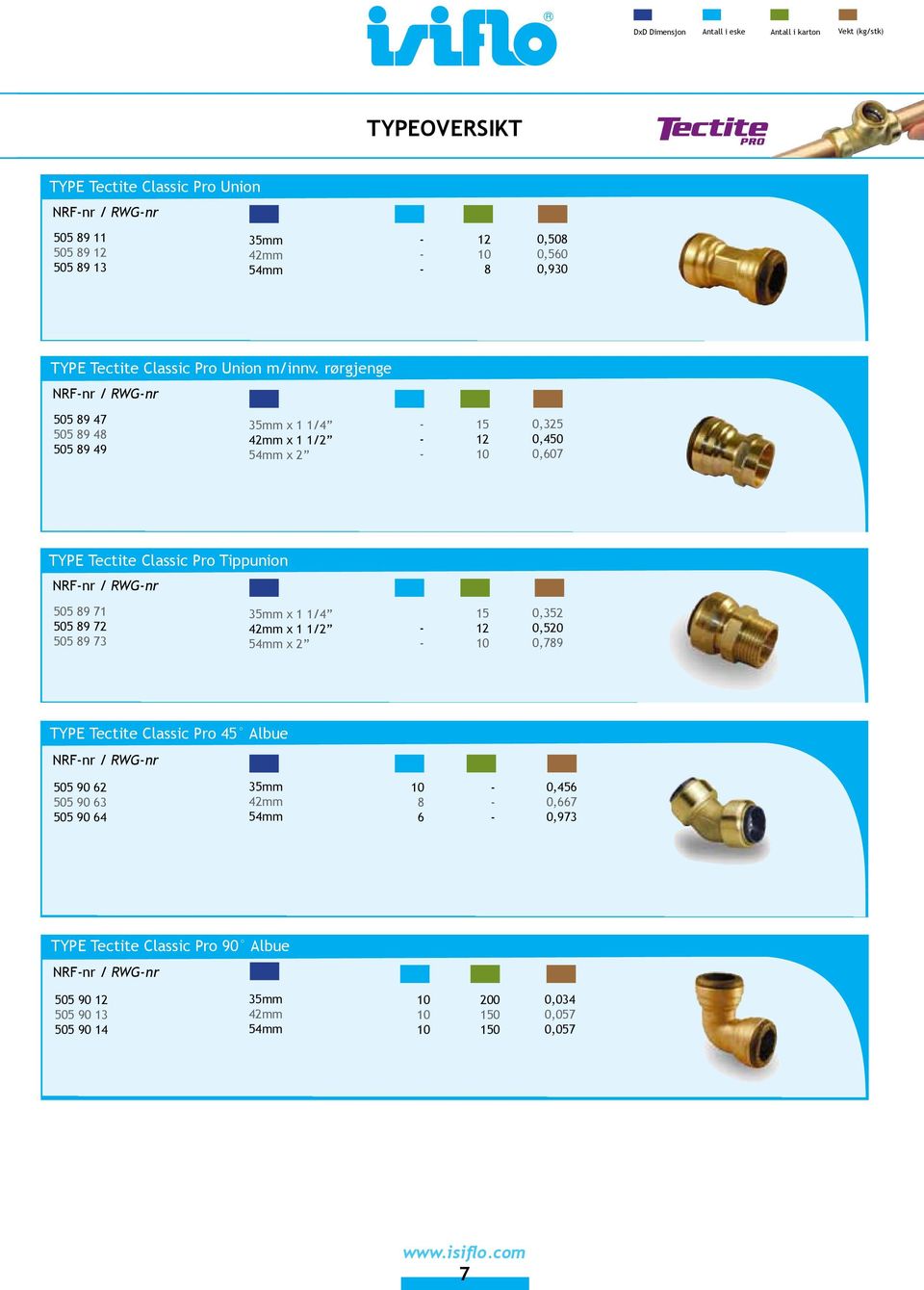 rørgjenge 0 9 47 0 9 4 0 9 49 3mm x /4 4mm x / 4mm x 0,3 0,40 0,07 TYPE Tectite Classic Pro Tippunion 0 9 7 0 9 7 0 9 73 3mm