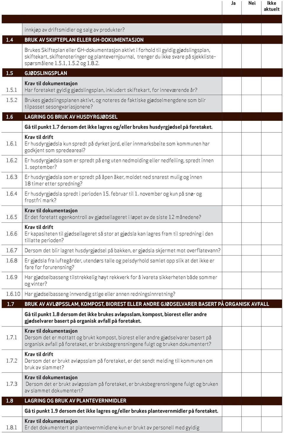 svare på sjekklistespørsmålene 1.5.1, 1.5.2 og 1.8.2. 1.5 GJØDSLINGSPLAN 1.5.1 Har foretaket gyldig gjødslingsplan, inkludert skiftekart, for inneværende år? 1.5.2 Brukes gjødslingsplanen aktivt, og noteres de faktiske gjødselmengdene som blir tilpasset sesongvariasjonene?