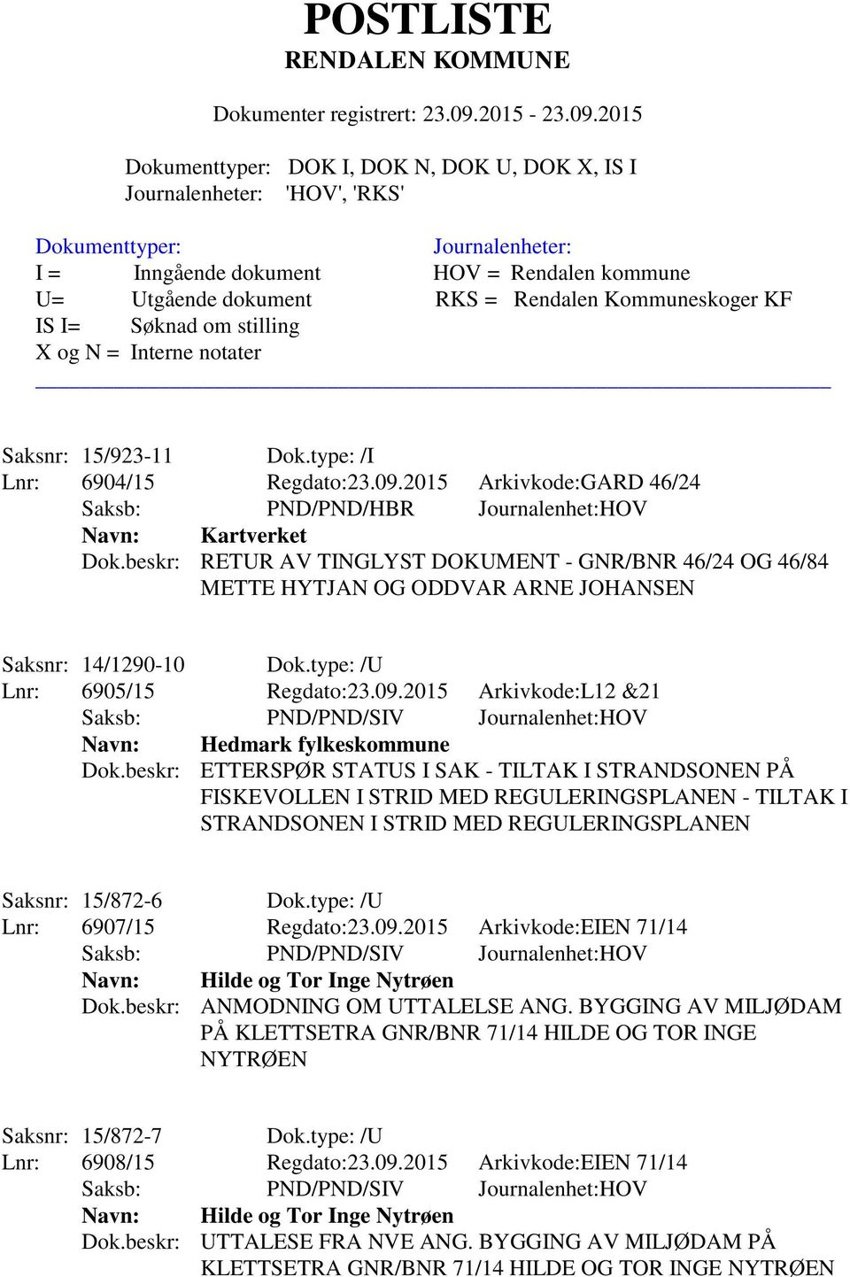 2015 Arkivkode:L12 &21 Navn: Hedmark fylkeskommune Dok.