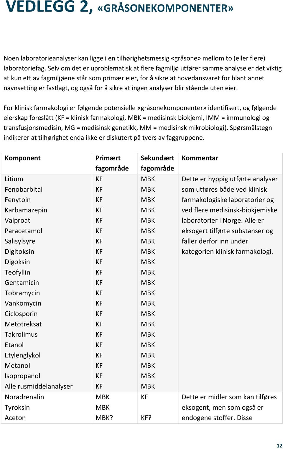 fastlagt, og også for å sikre at ingen analyser blir stående uten eier.