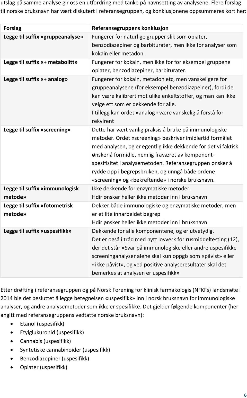 suffix «+ analog» Legge til suffix «screening» Legge til suffix «immunologisk metode» Legge til suffix «fotometrisk metode» Legge til suffix «uspesifikk» Referansegruppens konklusjon Fungerer for