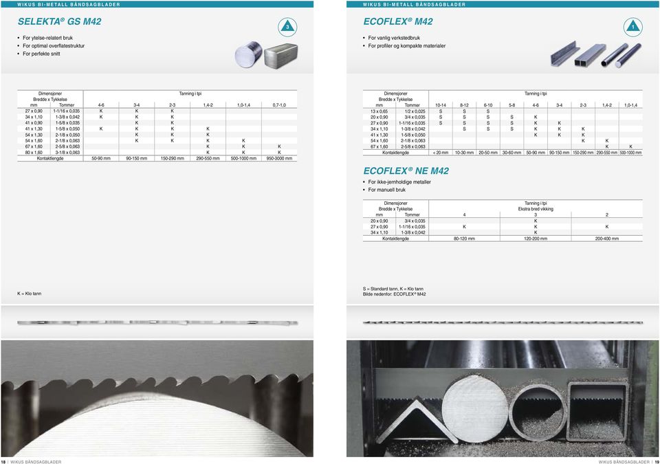 K 54 x 1,60-1/8 x 0,06 K K K K 67 x 1,60-5/8 x 0,06 K K K 80 x 1,60-1/8 x 0,06 K K K Kontaktlengde 50-90 mm 90-150 mm 150-90 mm 90-550 mm 500-1000 mm 950-000 mm mm Tommer 10-14 8-1 6-10 5-8 4-6