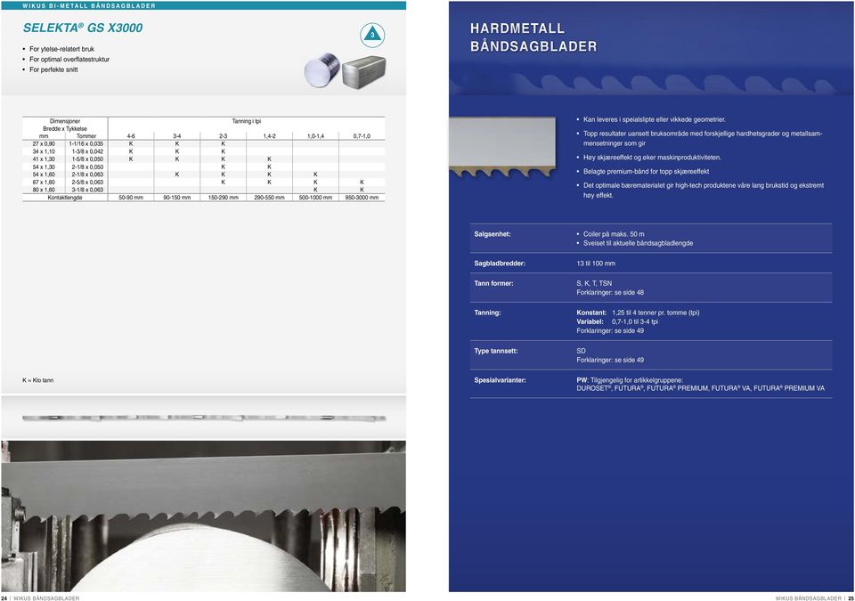 90-150 mm 150-90 mm 90-550 mm 500-1000 mm 950-000 mm Kan leveres i speialslipte eller vikkede geometrier.