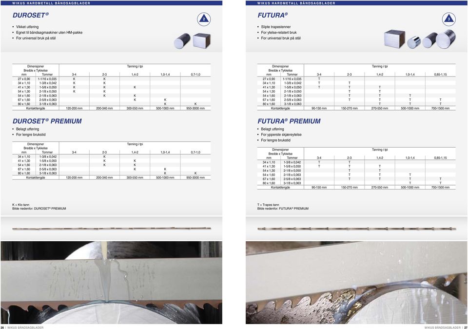 x 1,60-5/8 x 0,06 K K 80 x 1,60-1/8 x 0,06 K K Kontaktlengde 10-00 mm 00-40 mm 00-550 mm 500-1000 mm 950-000 mm DUROSET PREMIUM Belagt utføring For lengre brukstid mm Tommer -4-1,4-1,0-1,4 0,7-1,0 4