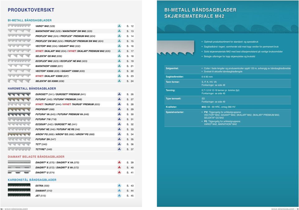 18 Optimalt produktsortiment for standard- og spesialbruk Sagbladbånd i legert, varmherdet stål med topp verdier for permanent bruk Solid skjæremateriale M4 med best slitasjemotstand på vanlige