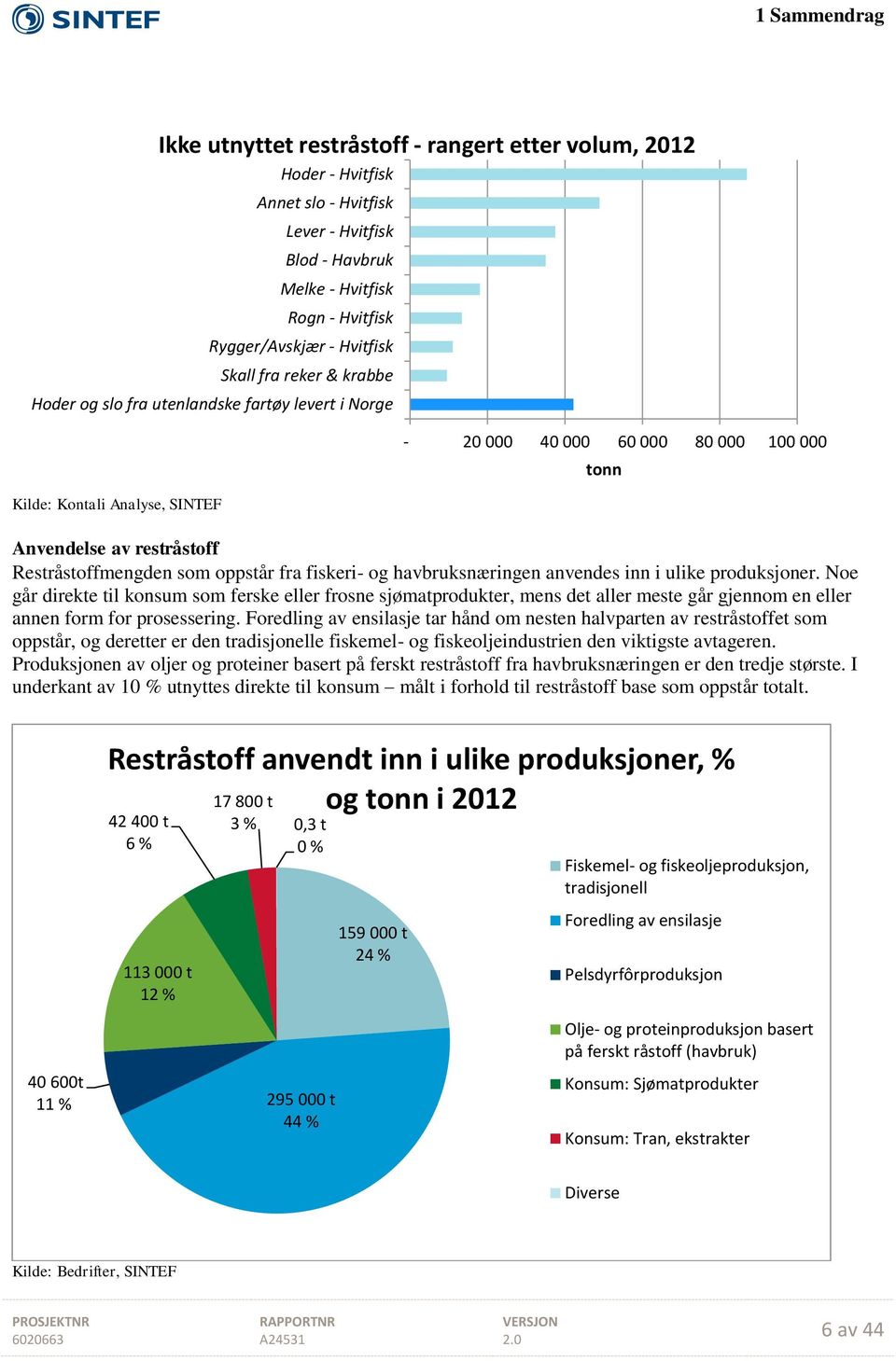 oppstår fra fiskeri- og havbruksnæringen anvendes inn i ulike produksjoner.