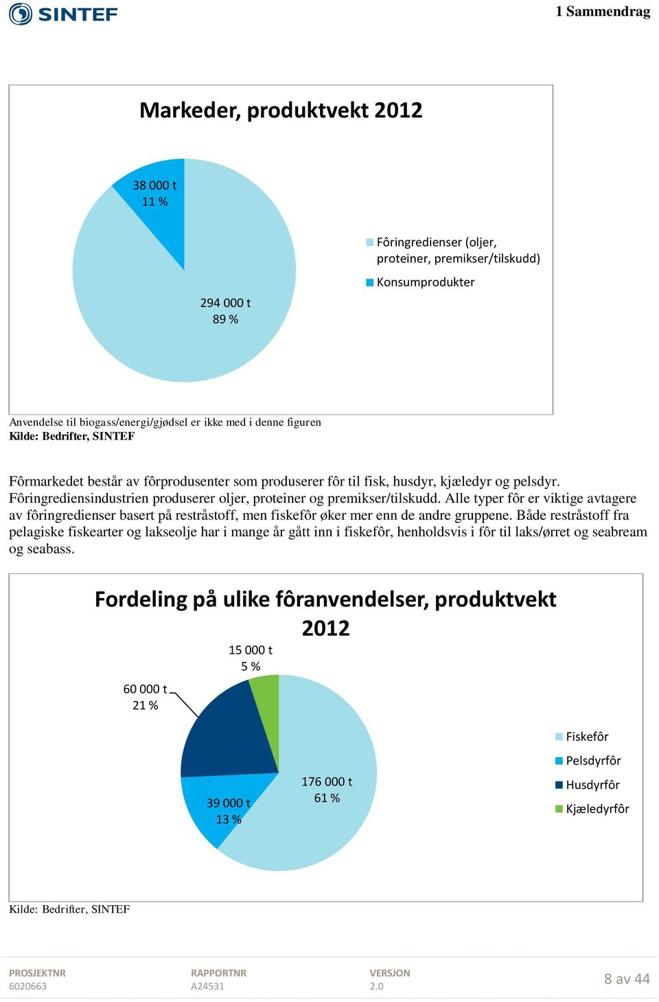 Fôringrediensindustrien produserer oljer, proteiner og premikser/tilskudd. Alle typer fôr er viktige avtagere av fôringredienser basert på restråstoff, men fiskefôr øker mer enn de andre gruppene.