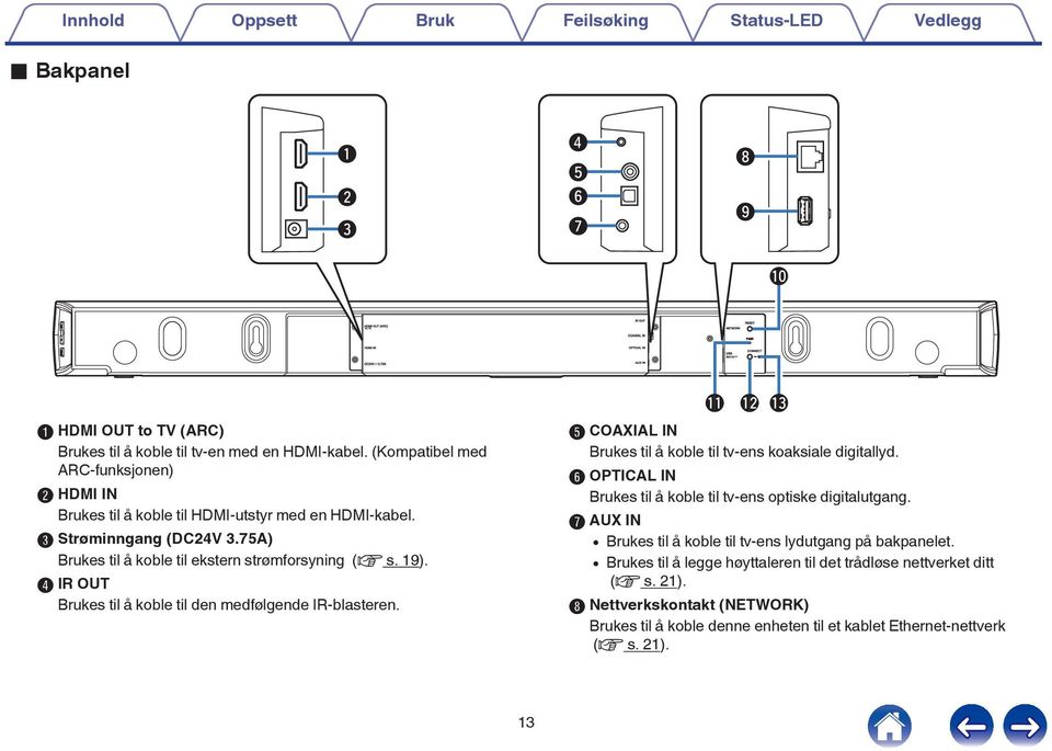 IR-blasteren E COAXIAL IN Brukes til å koble til tv-ens koaksiale digitallyd F OPTICAL IN Brukes til å koble til tv-ens optiske digitalutgang G AUX IN 0 Brukes til å koble til tv-ens lydutgang