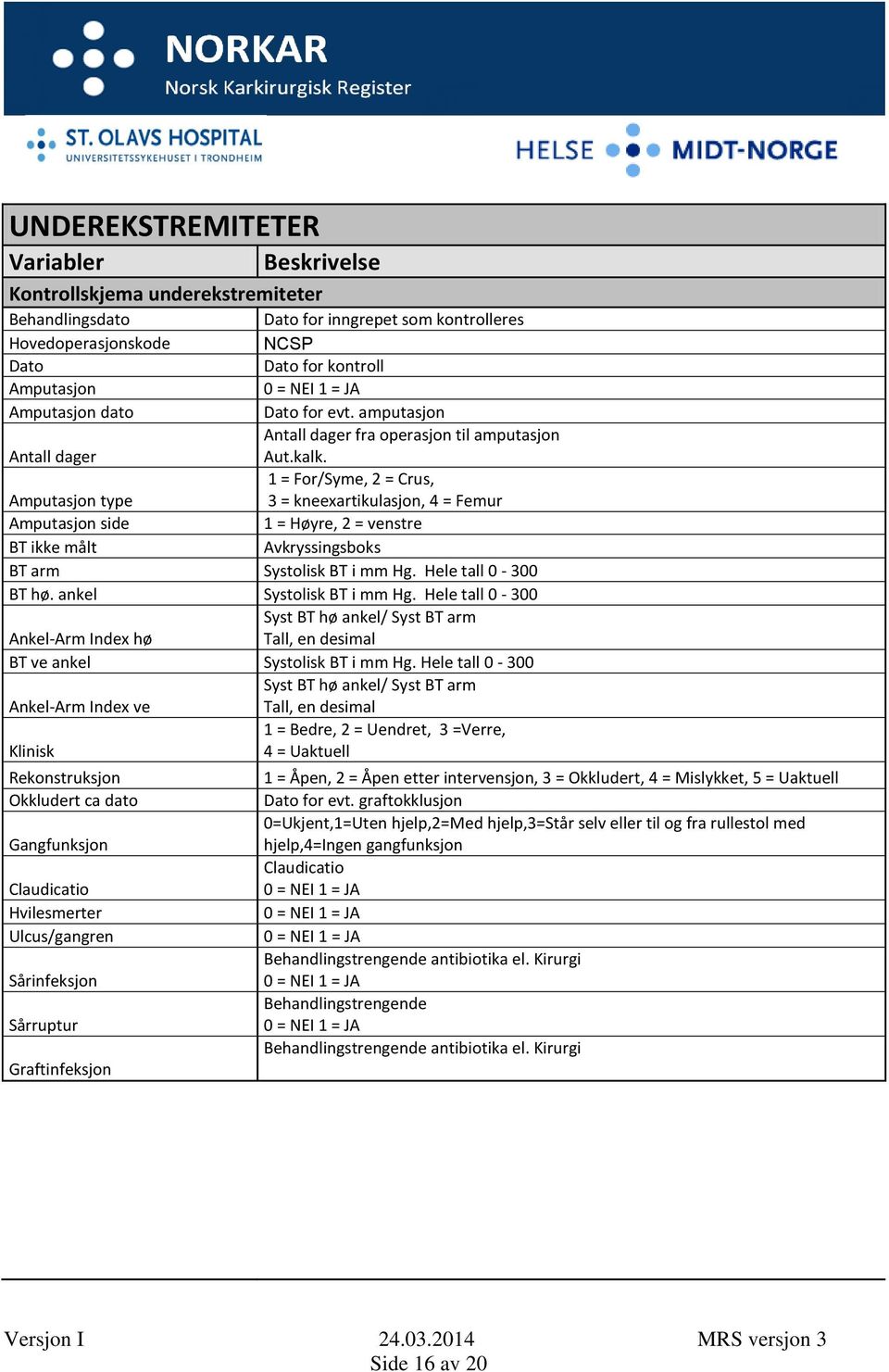 1 = For/Syme, 2 = Crus, Amputasjon type 3 = kneexartikulasjon, 4 = Femur Amputasjon side 1 = Høyre, 2 = venstre BT ikke målt Avkryssingsboks BT arm Systolisk BT i mm Hg. Hele tall 0-300 BT hø.