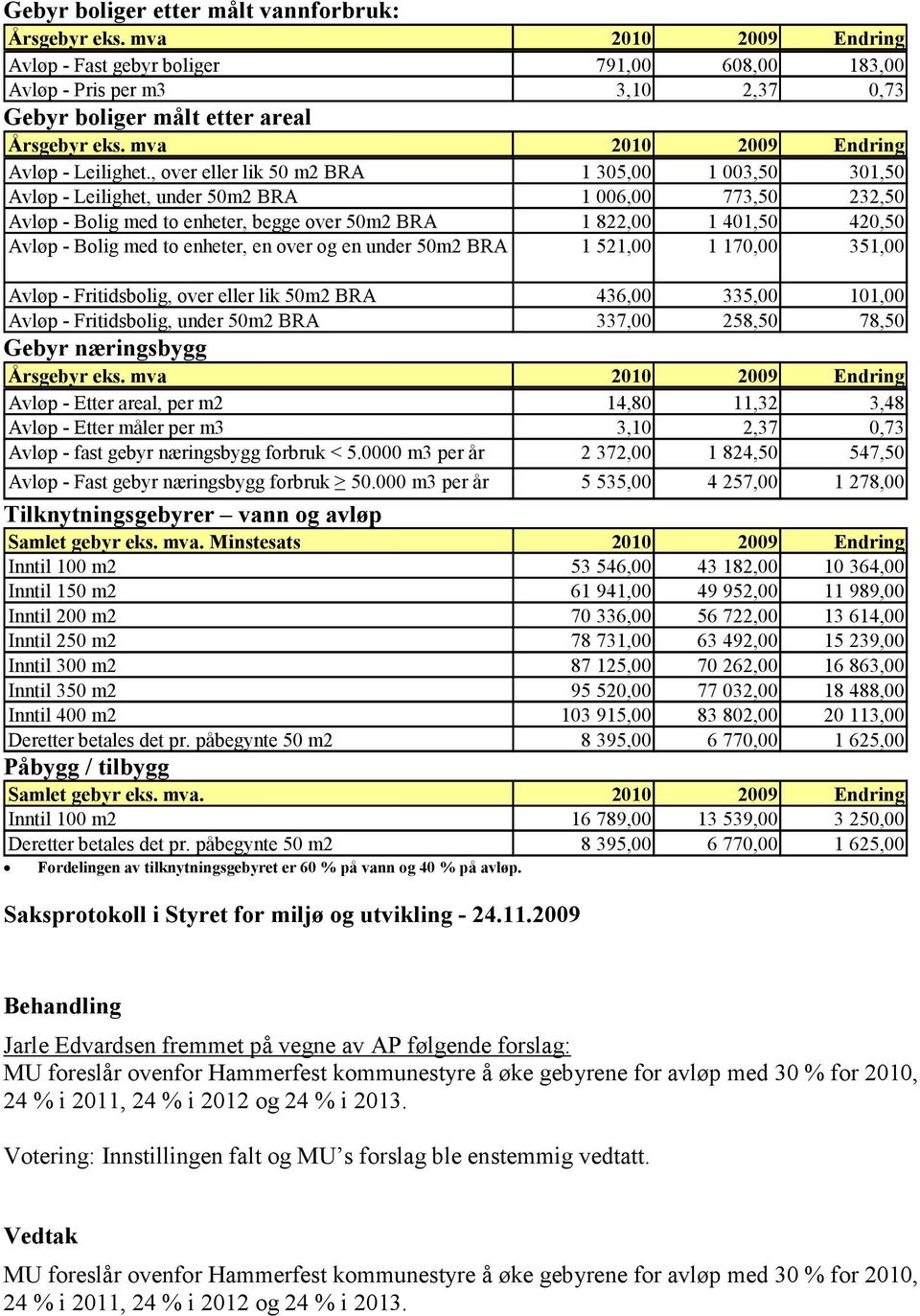 , over eller lik 50 m2 BRA 1 305,00 1 003,50 301,50 Avløp - Leilighet, under 50m2 BRA 1 006,00 773,50 232,50 Avløp - Bolig med to enheter, begge over 50m2 BRA 1 822,00 1 401,50 420,50 Avløp - Bolig