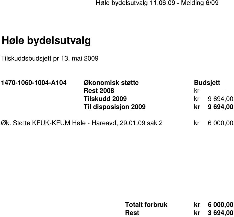 mai 2009 1470-1060-1004-A104 Økonomisk støtte Budsjett Rest 2008 kr - Tilskudd