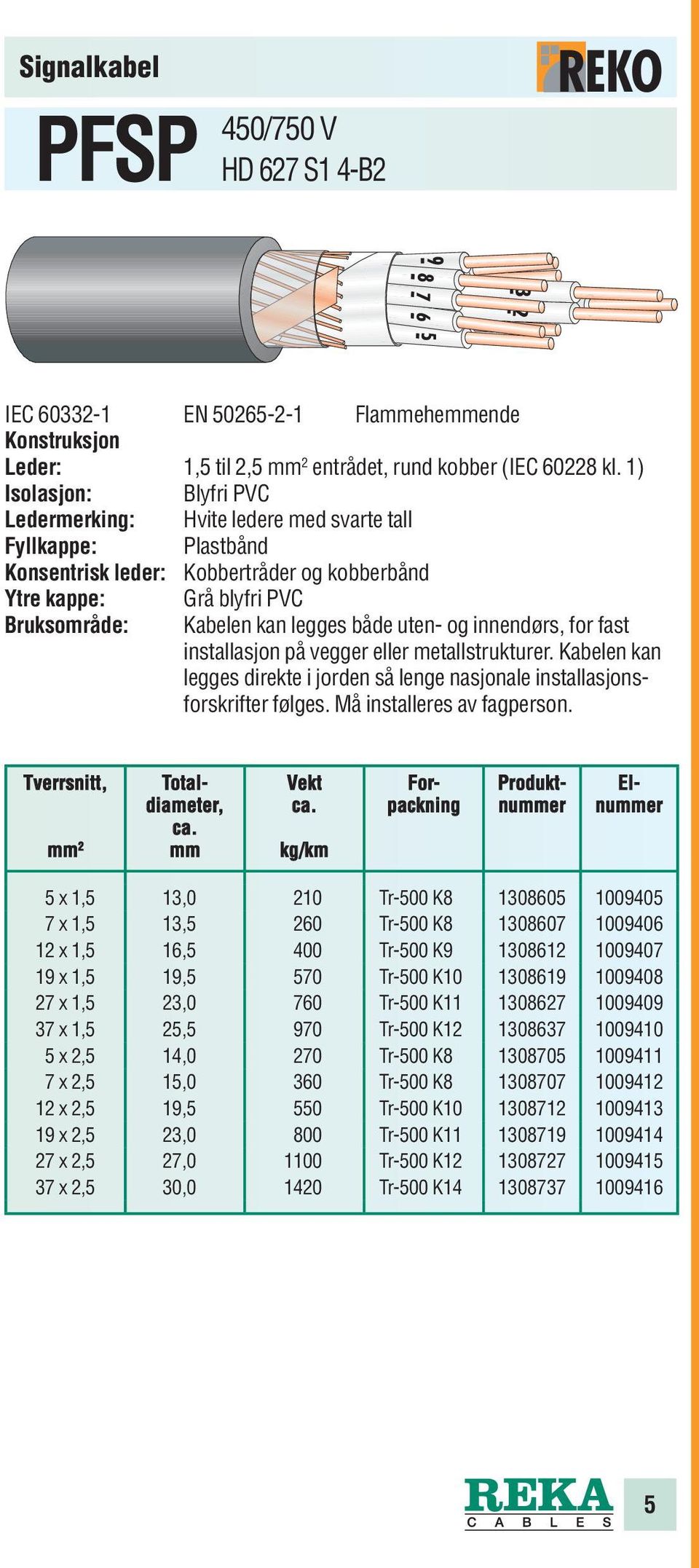 uten- og innendørs, for fast installasjon på vegger eller metallstrukturer. Kabelen kan legges direkte i jorden så lenge nasjonale installasjonsforskrifter følges. Må installeres av fagperson.