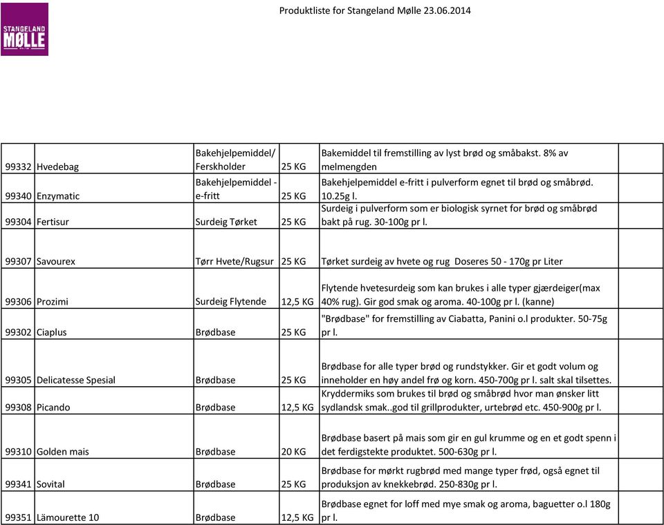 99307 Savourex Tørr Hvete/Rugsur 99306 Prozimi Surdeig Flytende 12,5 KG 99302 Ciaplus Brødbase Tørket surdeig av hvete og rug Doseres 50-170g pr Liter Flytende hvetesurdeig som kan brukes i alle