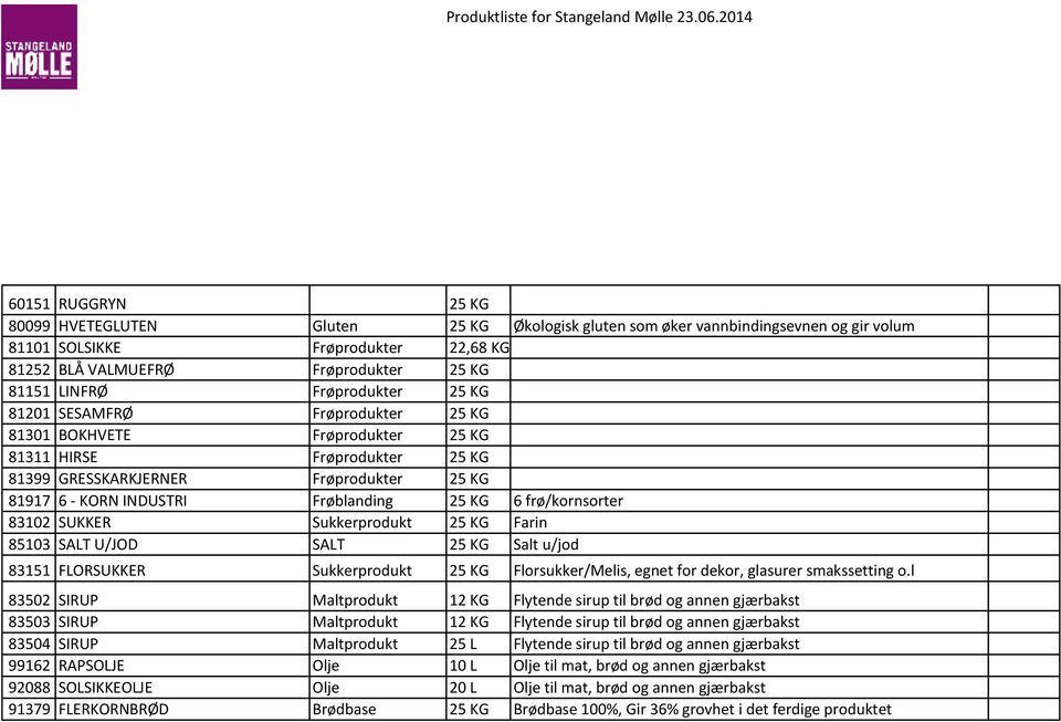 85103 SALT U/JOD SALT Salt u/jod 83151 FLORSUKKER Sukkerprodukt 83502 SIRUP Maltprodukt 12 KG 83503 SIRUP Maltprodukt 12 KG 83504 SIRUP Maltprodukt 25 L 99162 RAPSOLJE Olje 10 L 92088 SOLSIKKEOLJE