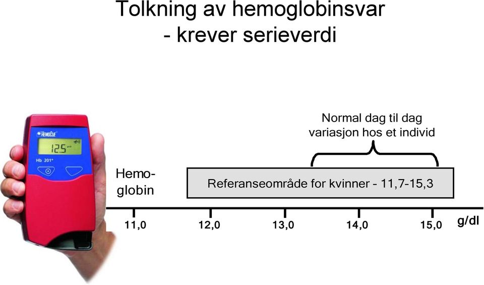 hos et individ Hemoglobin Referanseområde