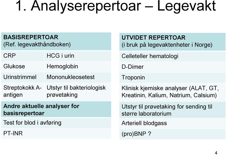 Hemoglobin Mononukleosetest Utstyr til bakteriologisk prøvetaking Celleteller hematologi D-Dimer Troponin Klinisk kjemiske analyser