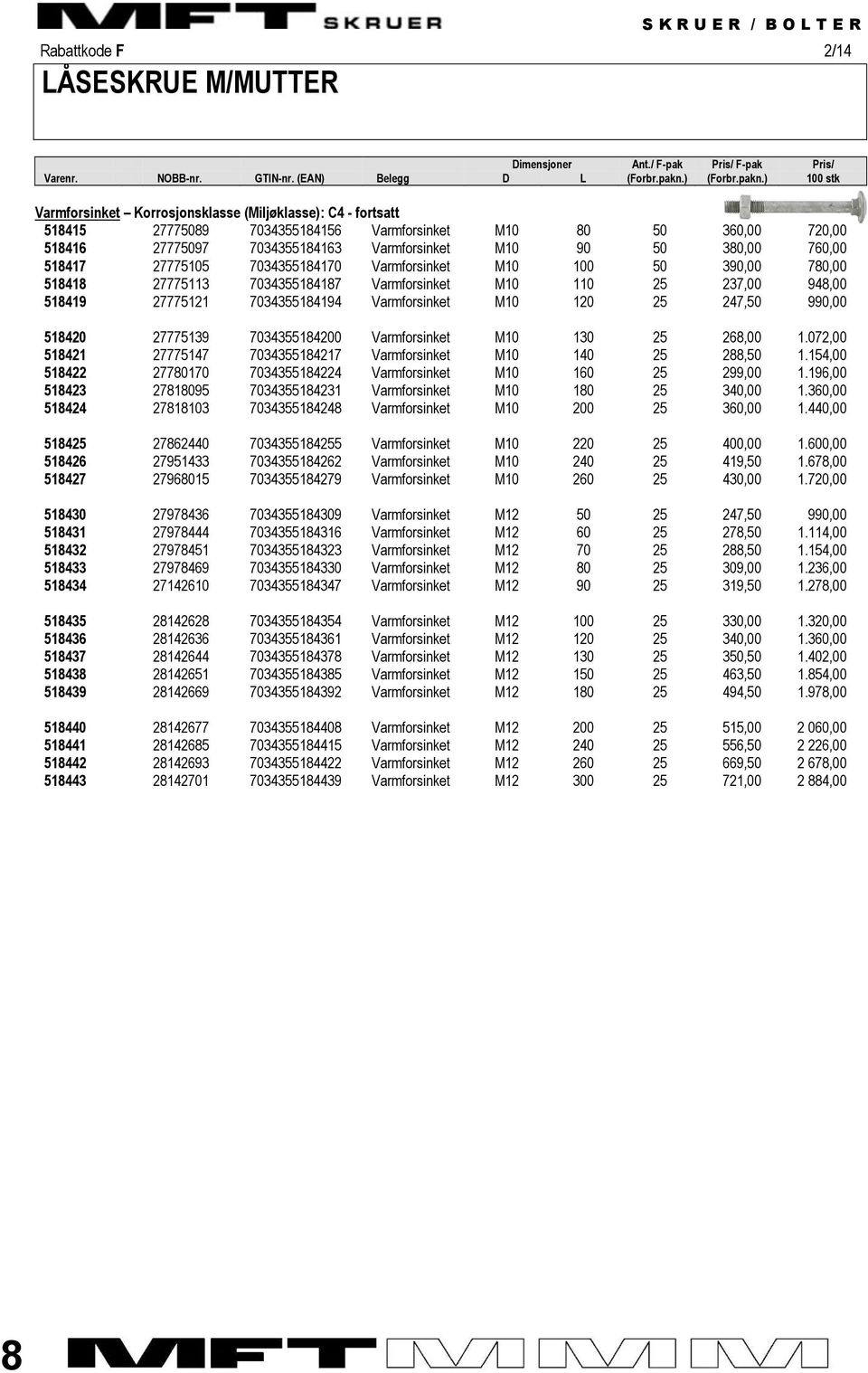 ) 100 stk Varmforsinket Korrosjonsklasse (Miljøklasse): C4 - fortsatt 518415 27775089 7034355184156 Varmforsinket M10 80 50 360,00 720,00 518416 27775097 7034355184163 Varmforsinket M10 90 50 380,00