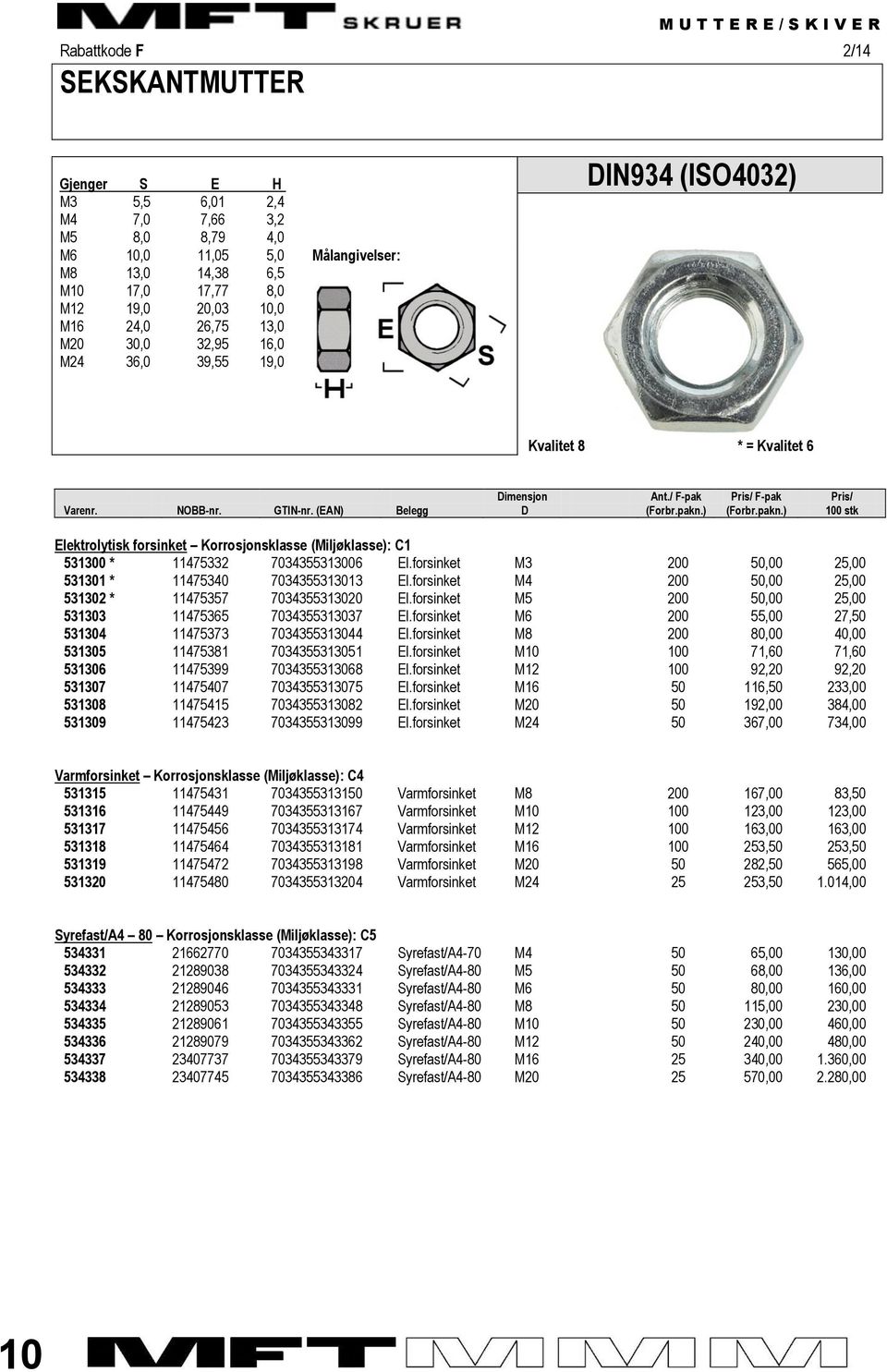 ) (Forbr.pakn.) 100 stk Elektrolytisk forsinket Korrosjonsklasse (Miljøklasse): C1 531300 * 11475332 7034355313006 El.forsinket M3 200 50,00 25,00 531301 * 11475340 7034355313013 El.