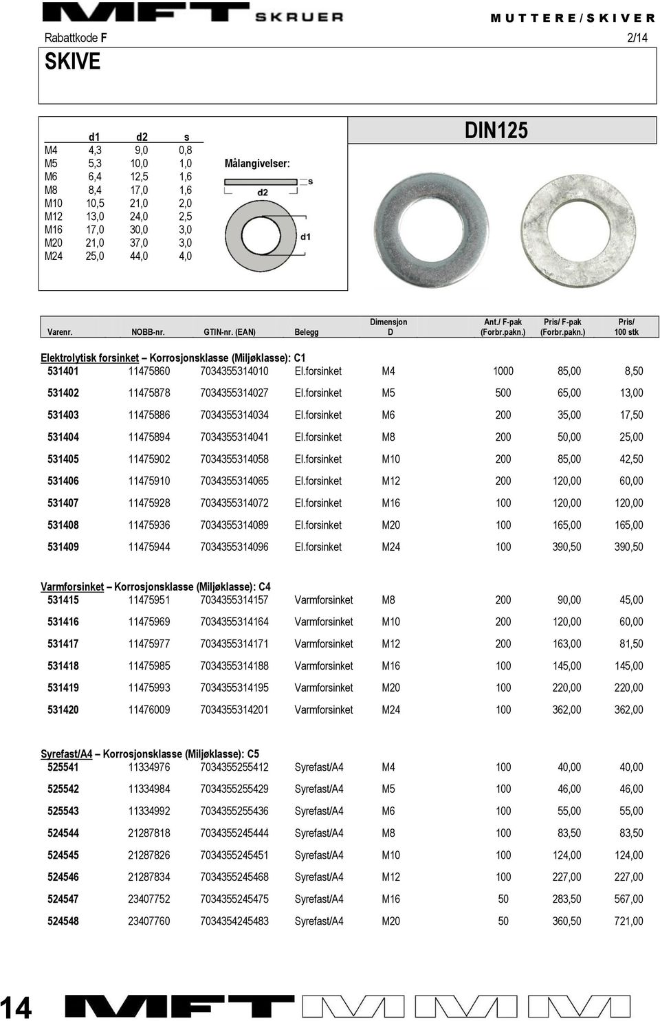 ) (Forbr.pakn.) 100 stk Elektrolytisk forsinket Korrosjonsklasse (Miljøklasse): C1 531401 11475860 7034355314010 El.forsinket M4 1000 85,00 8,50 531402 11475878 7034355314027 El.