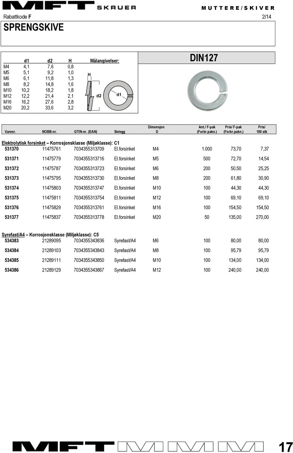 forsinket M4 1.000 73,70 7,37 531371 11475779 7034355313716 El.forsinket M5 500 72,70 14,54 531372 11475787 7034355313723 El.forsinket M6 200 50,50 25,25 531373 11475795 7034355313730 El.