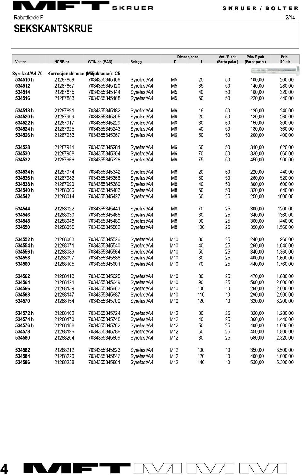 ) 100 stk Syrefast/A4-70 Korrosjonsklasse (Miljøklasse): C5 534510 h 21287859 7034355345106 Syrefast/A4 M5 25 50 100,00 200,00 534512 21287867 7034355345120 Syrefast/A4 M5 35 50 140,00 280,00 534514