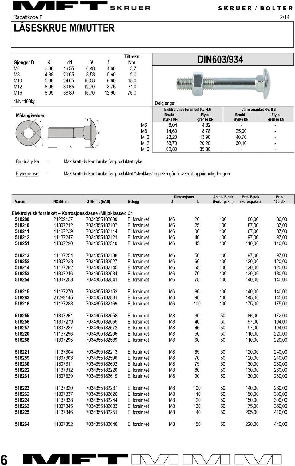 kraft du kan bruke før produktet ryker Delgjenget DIN603/934 Elektrolytisk forsinket Kv. 4.6 Varmforsinket Kv. 8.