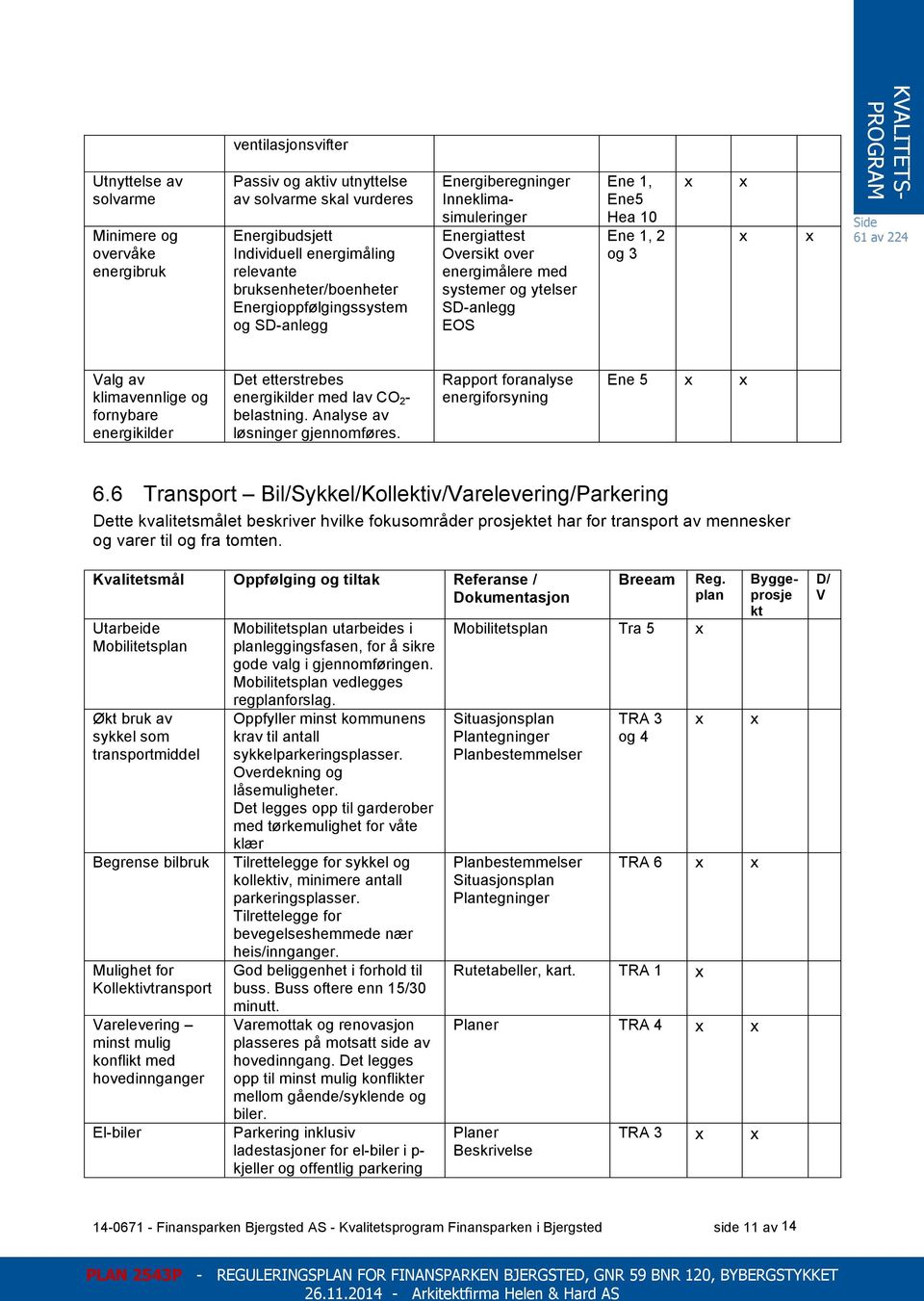 overvåke og hvordan bevare Individuell og øke tomtens energimåling økologiske verdi energibruk Kvalitetsmål relevante Oppfølging og tiltak Referanse / Byggebruksenheter/boenheter