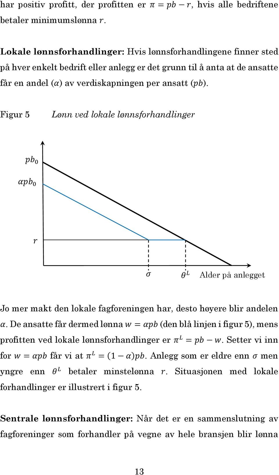 Figur 5 Lønn ved lokale lønnsforhandlinger ppbb 0 ααααbb 0 rr σσ θθ LL Alder på anlegget Jo mer makt den lokale fagforeningen har, desto høyere blir andelen αα.