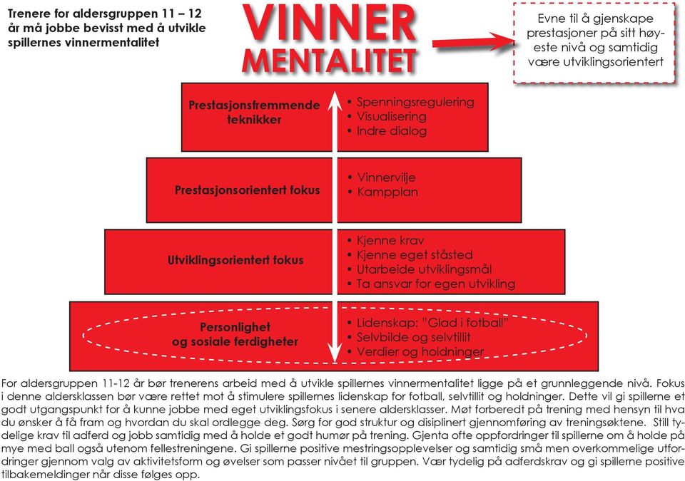 ståsted Utarbeide utviklingsmål Ta ansvar for egen utvikling Personlighet og sosiale ferdigheter Lidenskap: Glad i fotball Selvbilde og selvtillit Verdier og holdninger For aldersgruppen 11-12 år bør