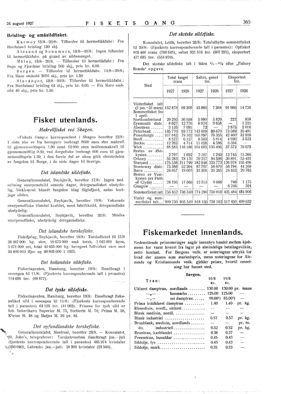 00. Ber gen. Tilførsler til hermetikldabr. 4/820/8; Fra Møre småsild 3076 skj., pris kr..50 Sta van g e r,.3/820/8: Tliførsler til hermetlkkfabr.: Fra Hordaland brisling 64 skj., pris kr. 6.00. Fra Møre småsild 40 skj.